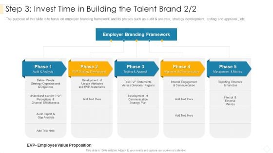 Step 3 Invest Time In Building The Talent Brand Approval Topics PDF Step 3 Invest Time In Building The Talent Brand Approval Topics PDF