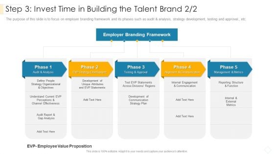 Step 3 Invest Time In Building The Talent Brand Approval Topics PDF