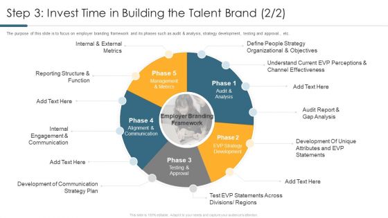Step 3 Invest Time In Building The Talent Brand Grid Microsoft PDF