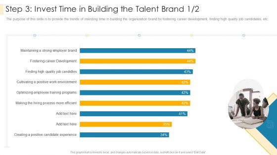 Step 3 Invest Time In Building The Talent Brand Making Graphics PDF