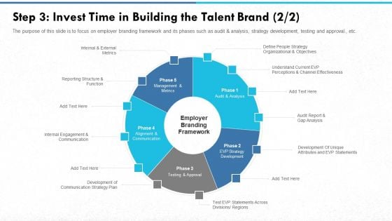 Step 3 Invest Time In Building The Talent Brand Strategy Demonstration PDF