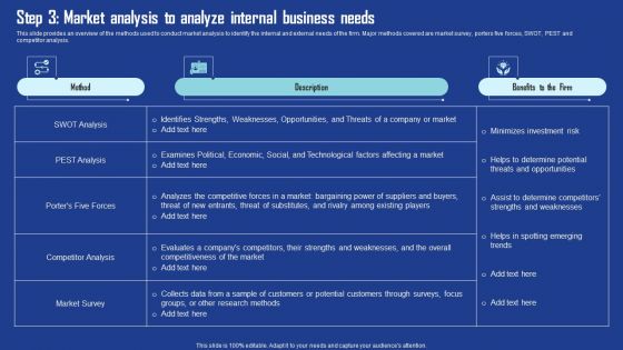 Step 3 Market Analysis To Analyze Internal Business Needs Themes PDF Step 3 Market Analysis To Analyze Internal Business Needs Themes PDF