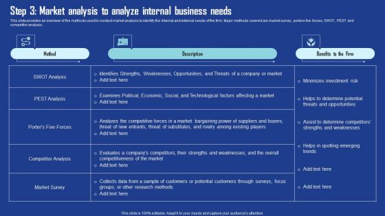 Step 3 Market Analysis To Analyze Internal Business Needs Themes PDF