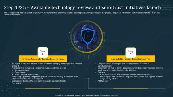 Step 4 And 5 Available Technology Review And Zero Trust Initiatives Launch Formats PDF