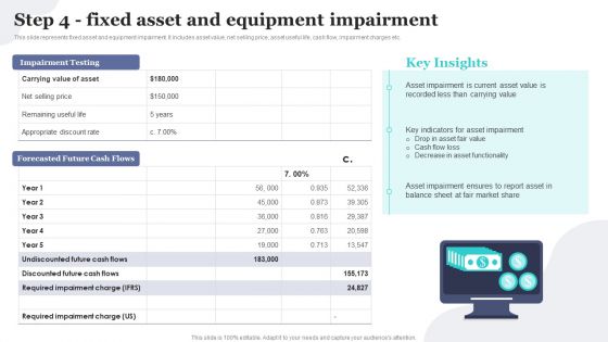 Step 4 Fixed Asset And Equipment Impairment Implementing Fixed Asset Tracking Solution Summary PDF