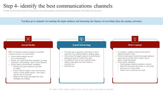 Step 4 Identify The Best Communications Channels Comprehensive Guide On How To Successfully Formats PDF Step 4 Identify The Best Communications Channels Comprehensive Guide On How To Successfully Formats PDF