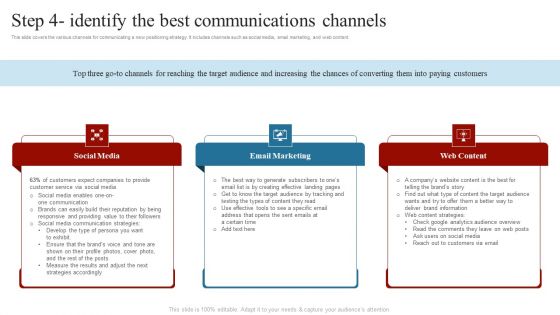 Step 4 Identify The Best Communications Channels Comprehensive Guide On How To Successfully Formats PDF