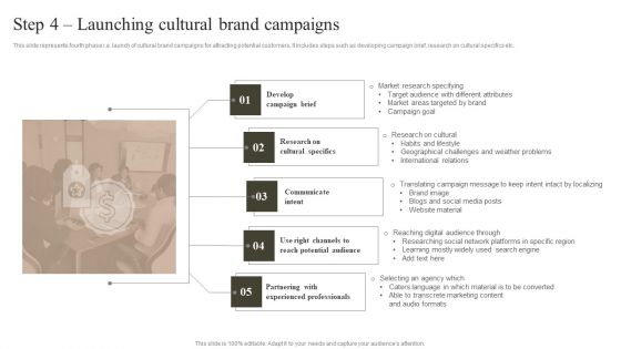 Step 4 Launching Cultural Brand Campaigns Demonstration PDF Step 4 Launching Cultural Brand Campaigns Demonstration PDF