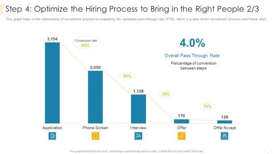 Step 4 Optimize The Hiring Process To Bring In The Right People Accept Clipart PDF