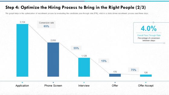Step 4 Optimize The Hiring Process To Bring In The Right People Rate Slides PDF