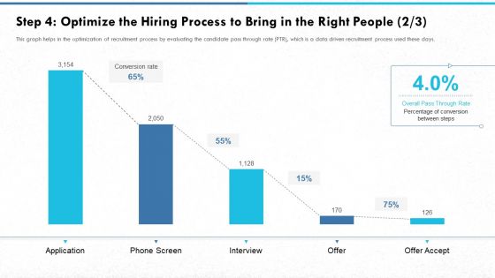 Step 4 Optimize The Hiring Process To Bring In The Right People Rate Slides PDF