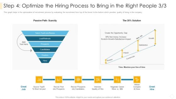 Step 4 Optimize The Hiring Process To Bring In The Right People Scarcity Inspiration PDF