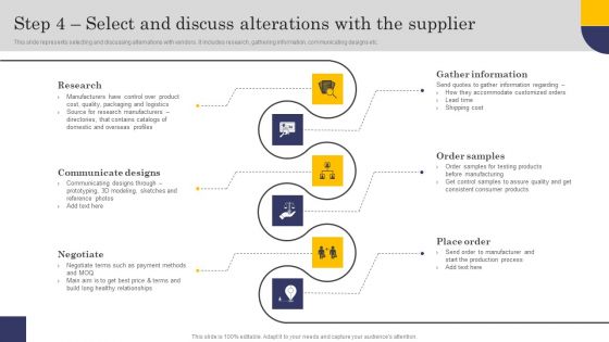 Step 4 Select And Discuss Alterations With The Supplier Formats PDF