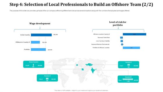 Step 4 Selection Of Local Professionals To Build An Offshore Team Risk Background PDF