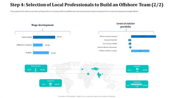Step 4 Selection Of Local Professionals To Build An Offshore Team Risk Background PDF Step 4 Selection Of Local Professionals To Build An Offshore Team Risk Background PDF