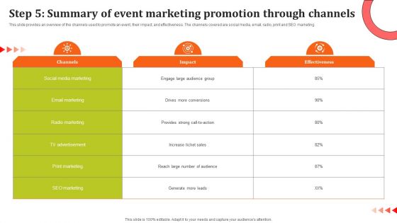 Step 5 Summary Of Event Marketing Promotion Through Channels Demonstration PDF