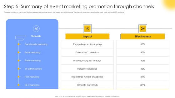 Step 5 Summary Of Event Marketing Promotion Through Channels Information PDF