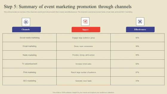 Step 5 Summary Of Event Marketing Promotion Through Channels Ppt Summary Topics PDF