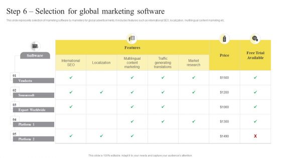 Step 6 Selection For Global Marketing Software Ppt Pictures Tips PDF