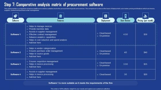 Step 7 Comparative Analysis Matrix Of Procurement Software Sample PDF