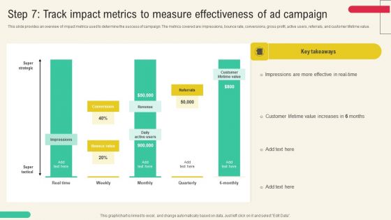 Step 7 Track Impact Metrics To Measure Effectiveness Of Ad Campaign Inspiration PDF