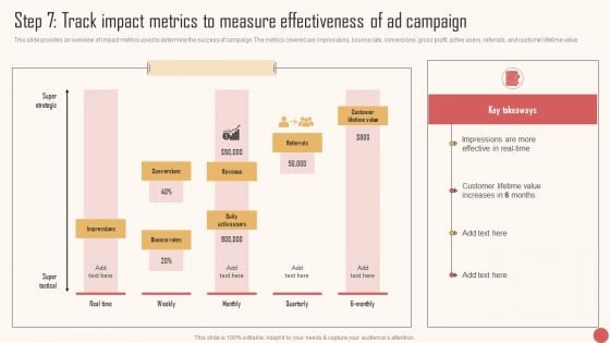 Step 7 Track Impact Metrics To Measure Effectiveness Of Ad Campaign Microsoft PDF