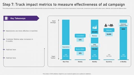 Step 7 Track Impact Metrics To Measure Effectiveness Of Ad Campaign Mockup PDF