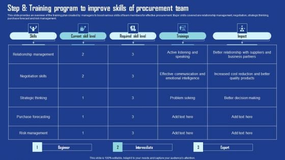 Step 8 Training Program To Improve Skills Of Procurement Team Sample PDF