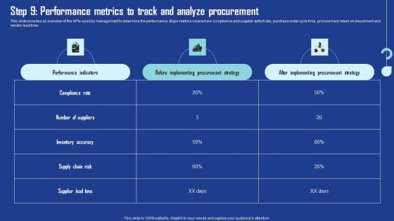 Step 9 Performance Metrics To Track And Analyze Procurement Diagrams PDF