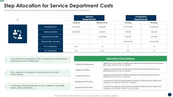 Step Allocation For Service Department Costs Cost Sharing And Exercisebased Costing System Mockup PDF