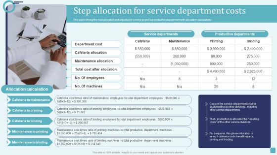 Step Allocation For Service Department Costs Stages Of Cost Allocation Procedure Inspiration PDF