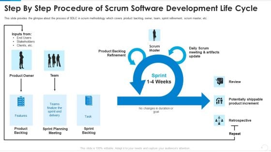 Step By Step Procedure Of Scrum Software Development Life Cycle Slides PDF