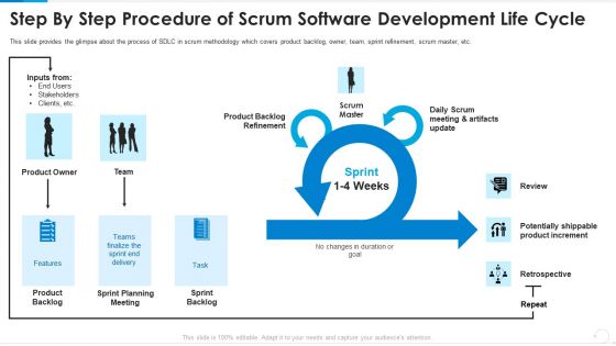Step By Step Procedure Of Scrum Software Development Life Cycle Slides PDF Step By Step Procedure Of Scrum Software Development Life Cycle Slides PDF