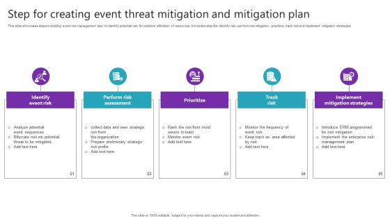 Step For Creating Event Threat Mitigation And Mitigation Plan Icons PDF