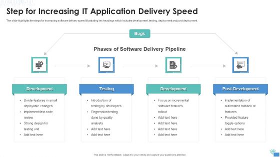 Step For Increasing IT Application Delivery Speed Demonstration PDF