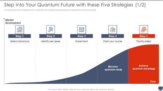 Step Into Your Quantum Future With These Five Strategies Ppt Ideas Sample PDF