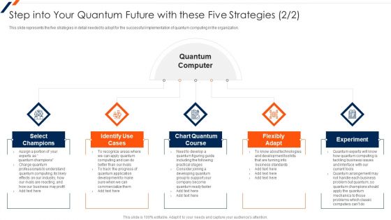 Step Into Your Quantum Future With These Five Strategies Quantum Computing Template PDF