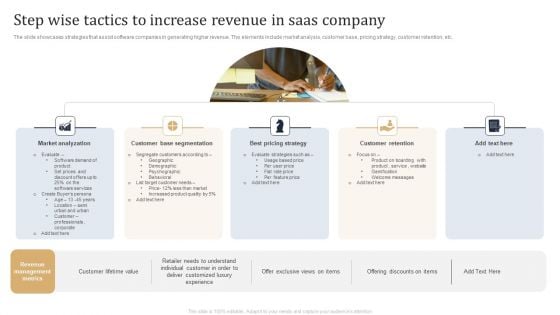 Step Wise Tactics To Increase Revenue In Saas Company Ppt PowerPoint Presentation File Professional PDF