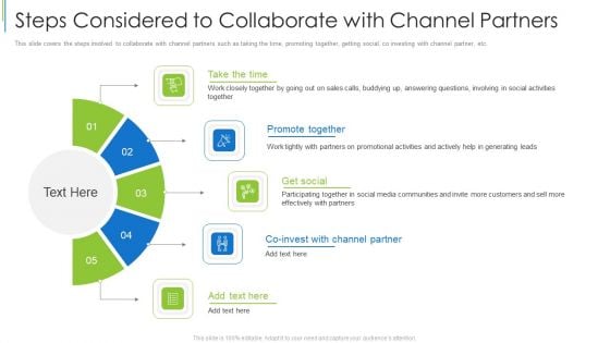 Steps Considered To Collaborate With Channel Partners Ppt Infographics Summary PDF