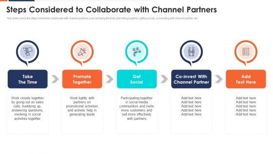 Steps Considered To Collaborate With Channel Partners Ppt Slides Example Introduction PDF