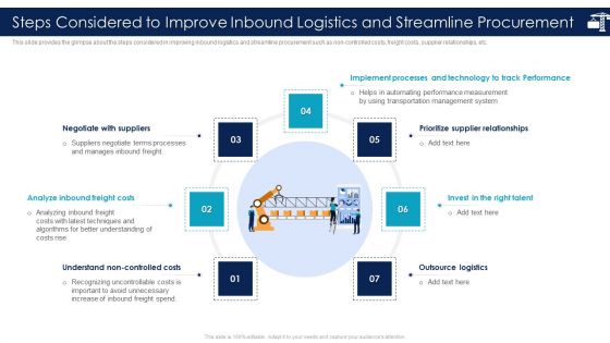 Steps Considered To Improve Inbound Logistics And Streamline Procurement Guidelines PDF