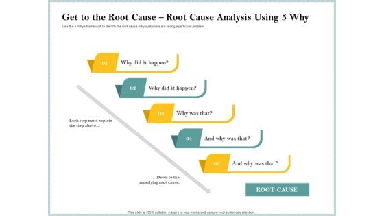 Steps Create Ultimate Client Experience Root Cause Root Cause Analysis Using Designs PDF