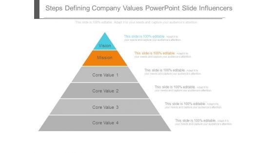 Steps Defining Company Values Powerpoint Slide Influencers