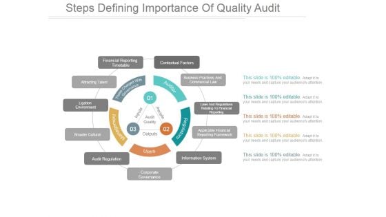 Steps Defining Importance Of Quality Audit Ppt PowerPoint Presentation Guidelines