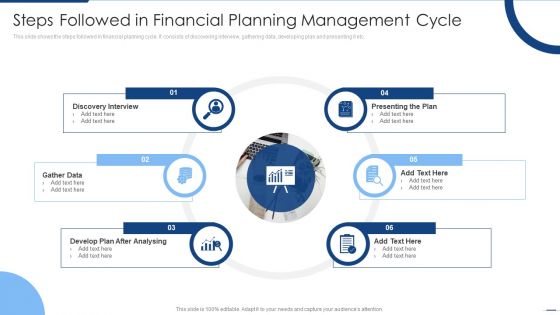 Steps Followed In Financial Planning Management Cycle Professional PDF