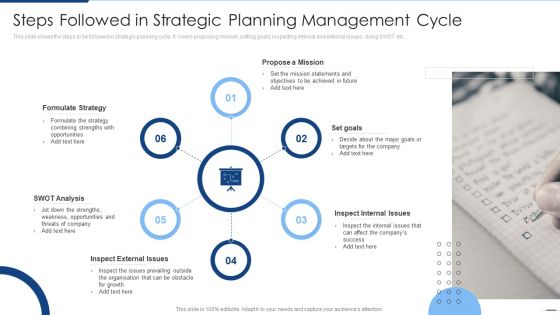 Steps Followed In Strategic Planning Management Cycle Diagrams PDF