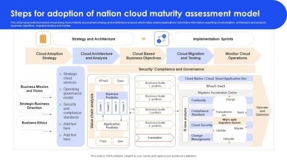 Steps For Adoption Of Nation Cloud Maturity Assessment Model Topics PDF Steps For Adoption Of Nation Cloud Maturity Assessment Model Topics PDF