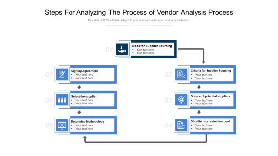 Steps For Analyzing The Process Of Vendor Analysis Process Ppt PowerPoint Presentation Layouts Background Images PDF
