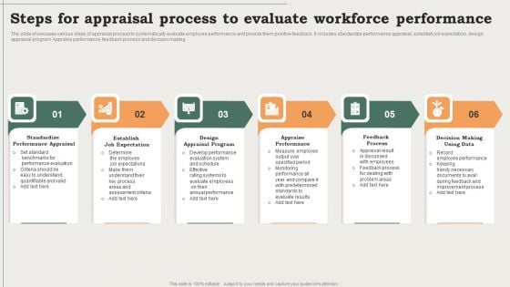 Steps For Appraisal Process To Evaluate Workforce Performance Ppt PowerPoint Presentation Slides Visuals PDF