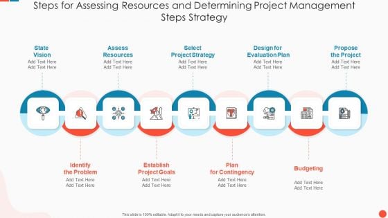 Steps For Assessing Resources And Determining Project Management Steps Strategy Template PDF Steps For Assessing Resources And Determining Project Management Steps Strategy Template PDF